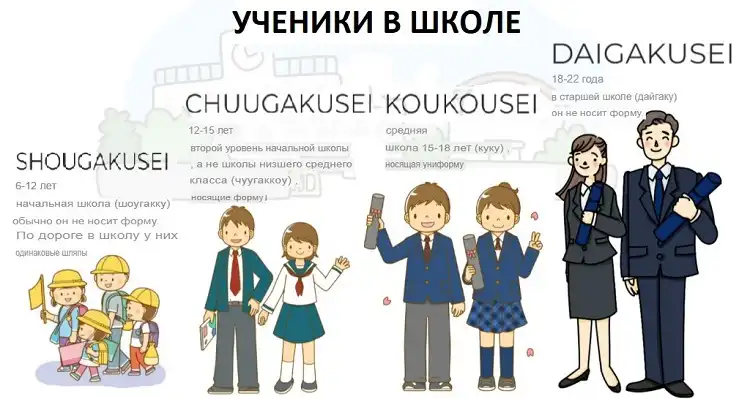 Уровни обучения в японской школе