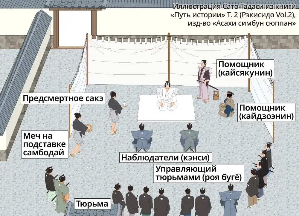 Основная роль в сеппоку отводилась помощникам - кайсякунин (яп. 介錯人)